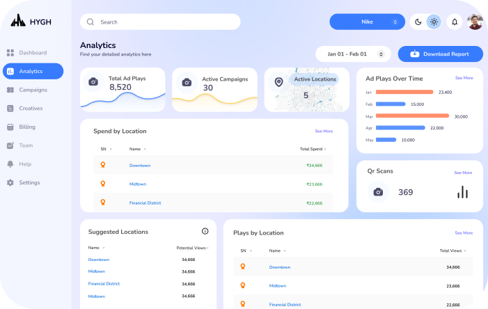 Analytics Dashboard